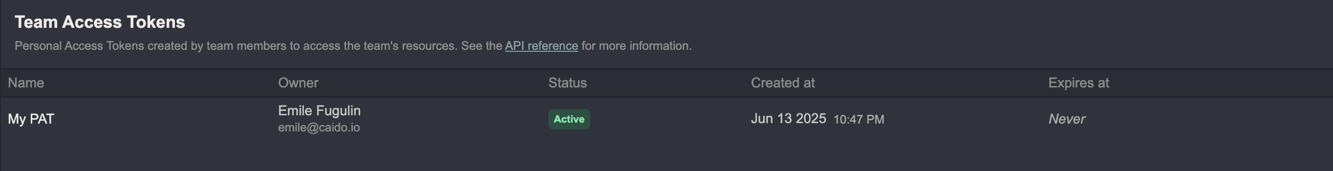 Pat view for team admins